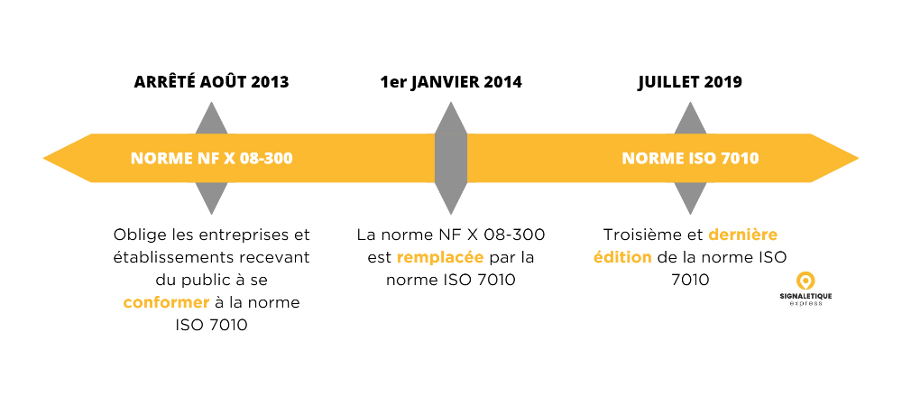 evolution norme iso 7010